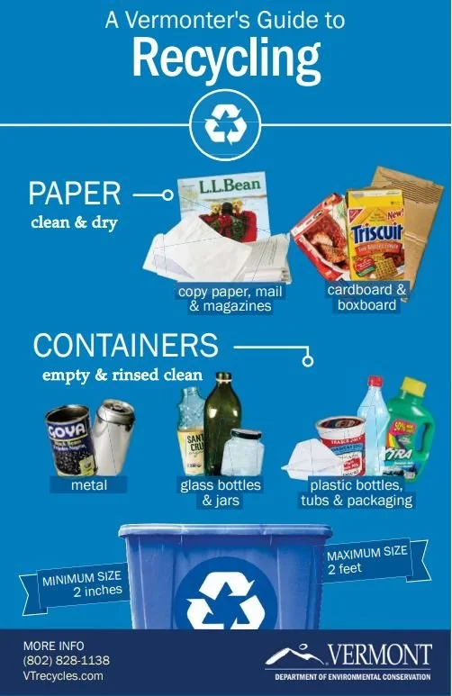Blue Bin Recyclables — LRSWMD