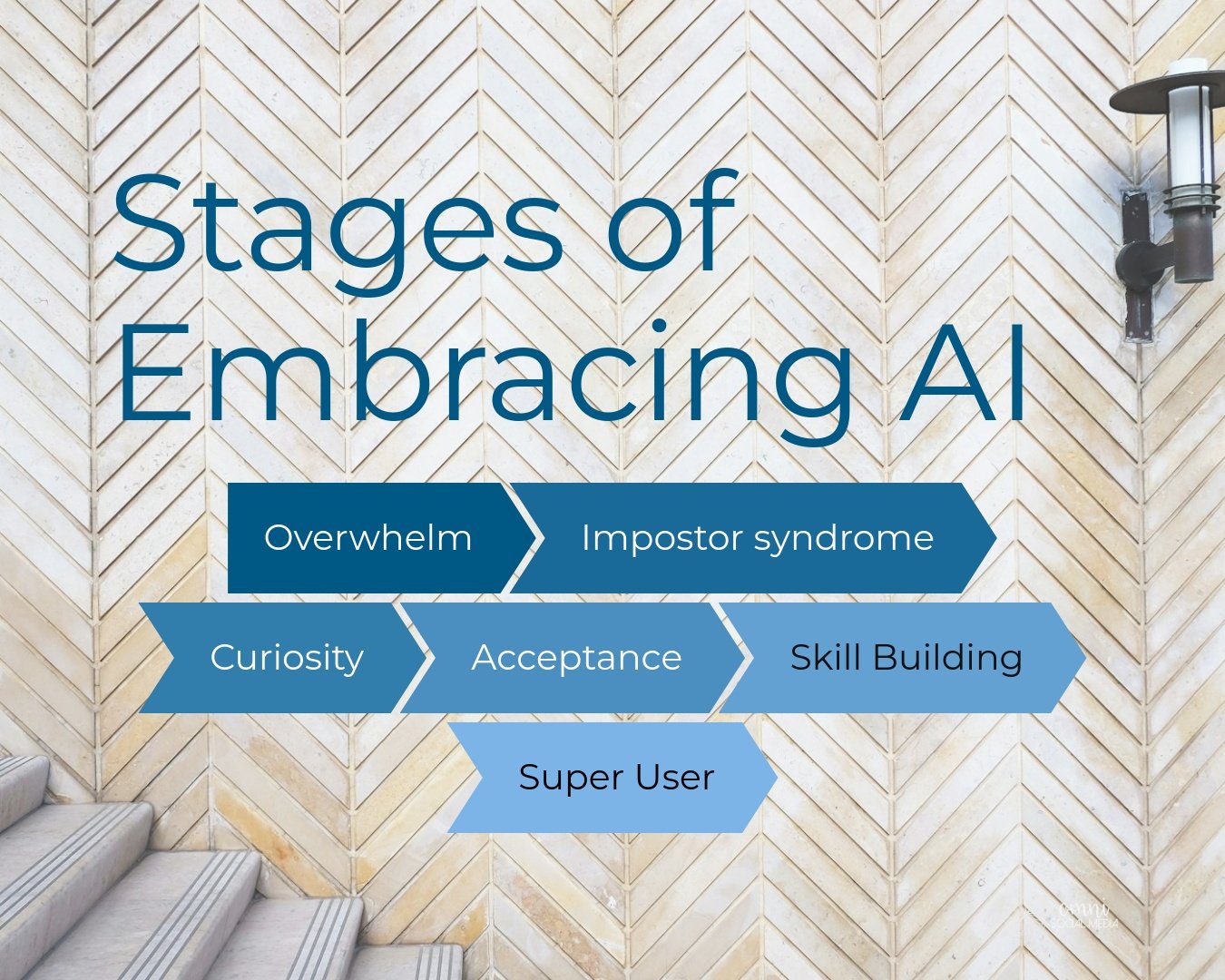 The 6 Stages of Embracing AI: A Journey from Overwhelm to Mastery