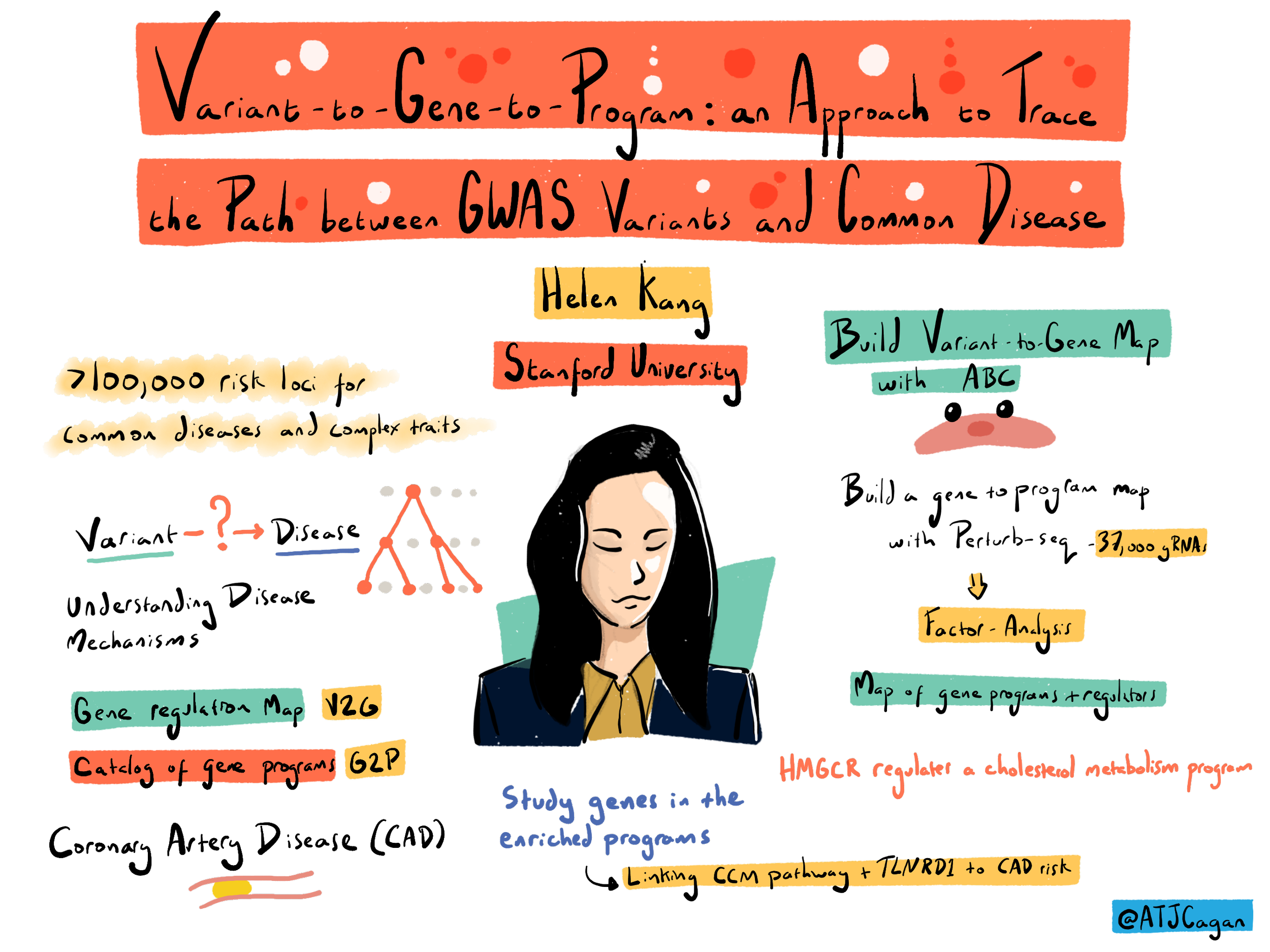 Paper.Single_cell_genomics_2023.9.png