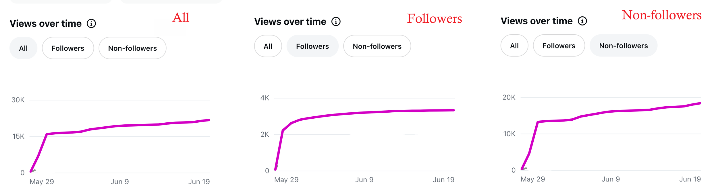 Side-by-side comparison of 'Grief' insights.
