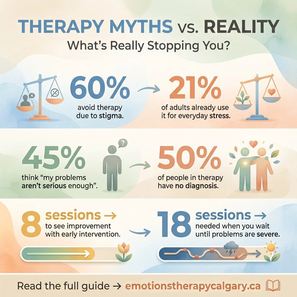 10 Counselling &amp; Therapy Myths Your Friends Believe