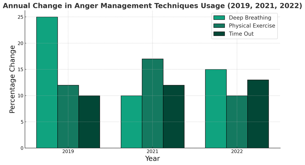 The REAL Reason Why You Get So Angry Over Little Things (And What to Do ...