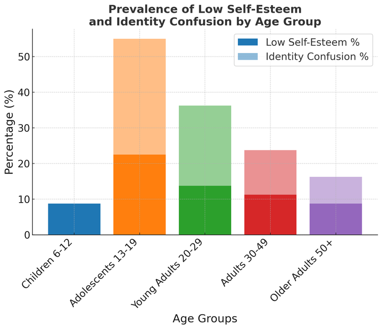 Sense of Self: 7 Proven Ways to Unlock Your True Identity