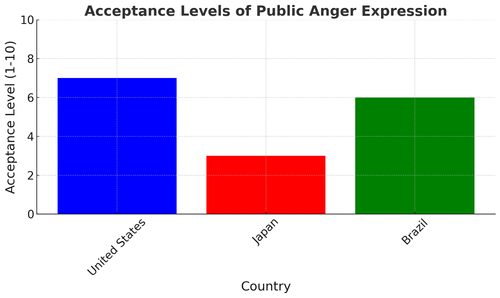 The REAL Reason Why You Get So Angry Over Little Things (And What to Do ...
