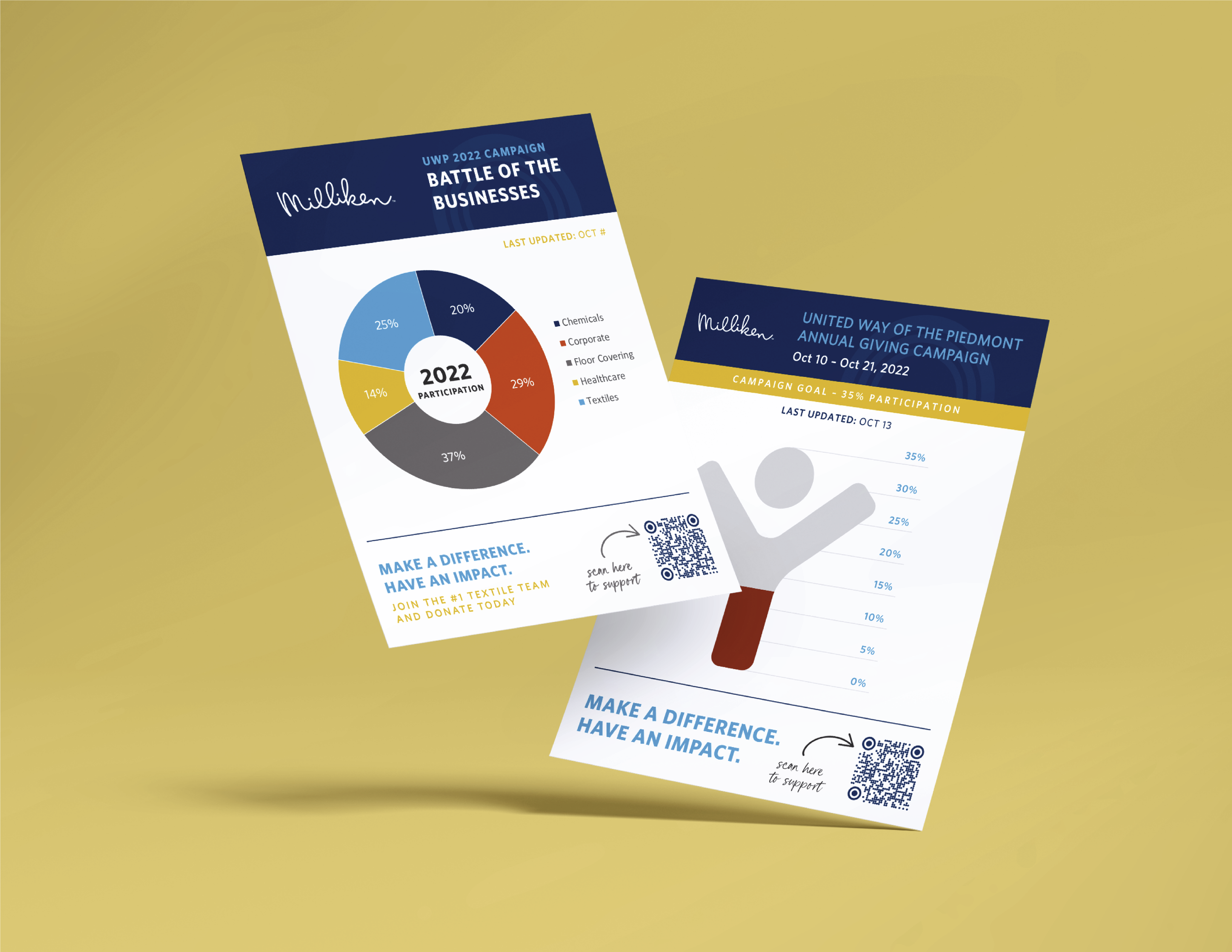 Flyers that capture and share the results of the campaign.