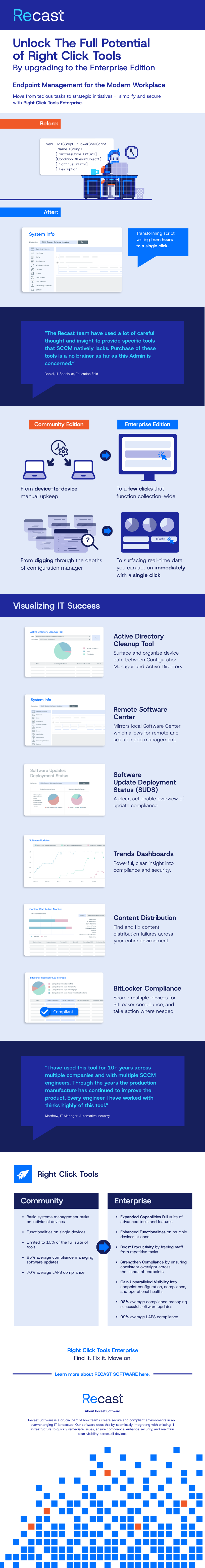 Infographic - Unlock the Full Potential of Right Click Tools