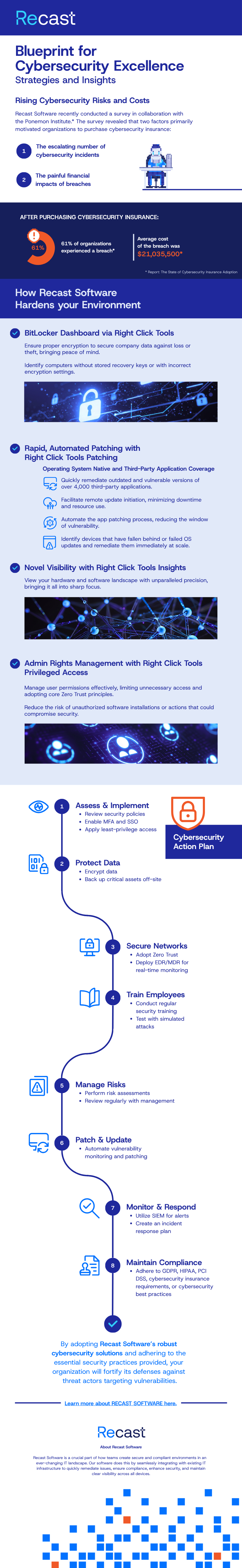Infographic - Blueprint for Cybersecurity Excellence