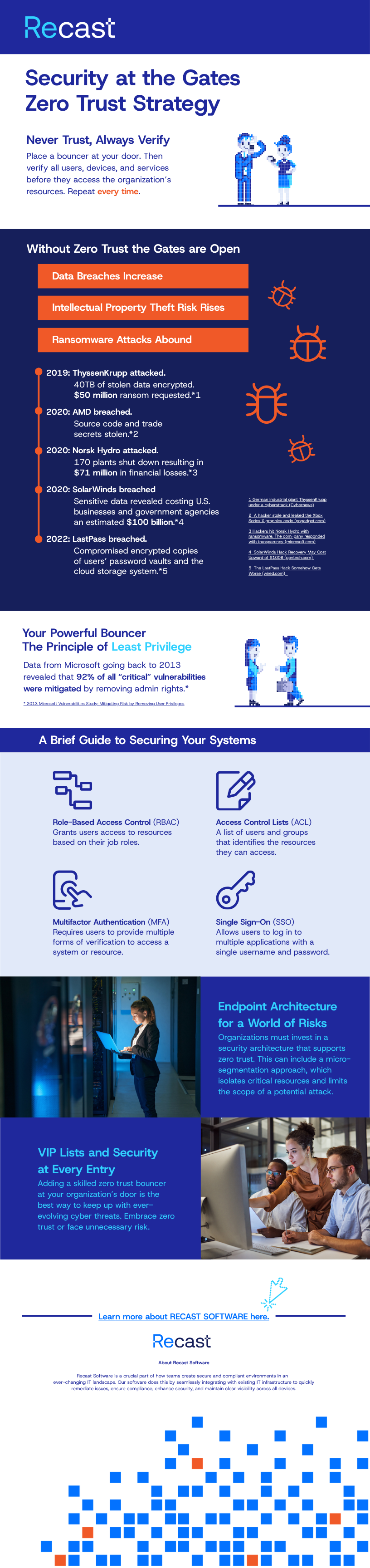 Infographic - Security at the Gates Zero Trust Strategy