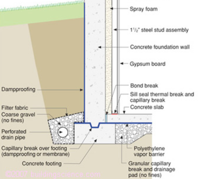 Capillary Break Beneath Slab — Power House Energy Consulting