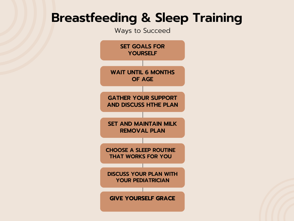 Blog: Sleep Training & Breastfeeding — Home- Mooch Lactation Co