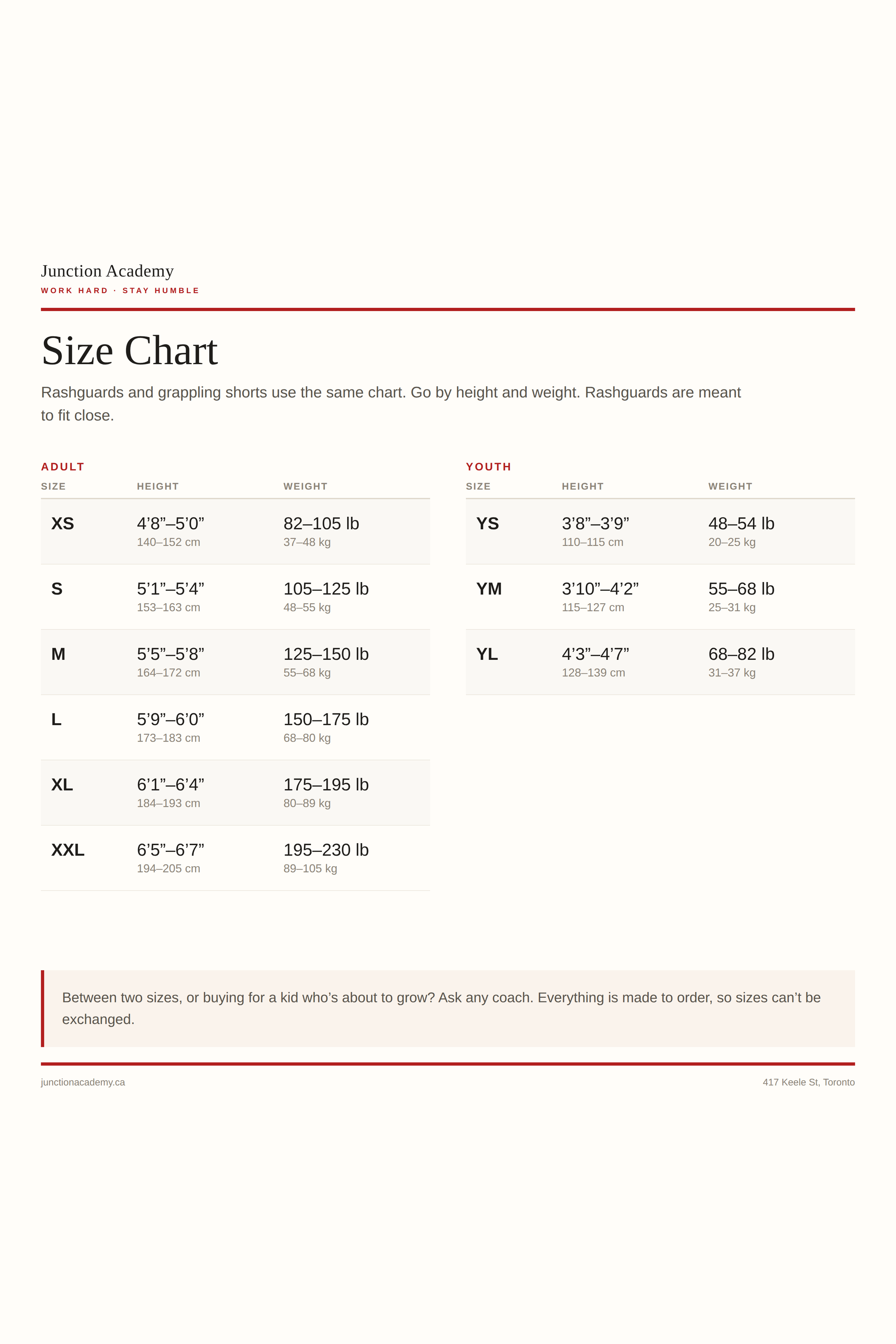 Junction_Size_Chart_Gallery.png