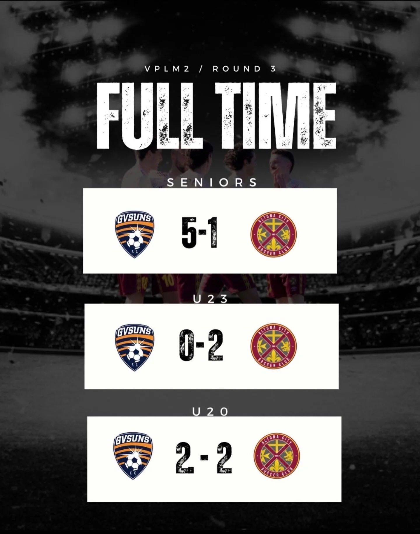 FULL TIME RESULTS - ROUND 3

A mixed day out for Altona City across the grades:

U20 &ndash; 2 - 2
U23 &ndash; 0 - 2
Seniors &ndash; 5 - 1

Plenty of positives to take from the performances, with our U23s securing a strong win and the U20s fighting h