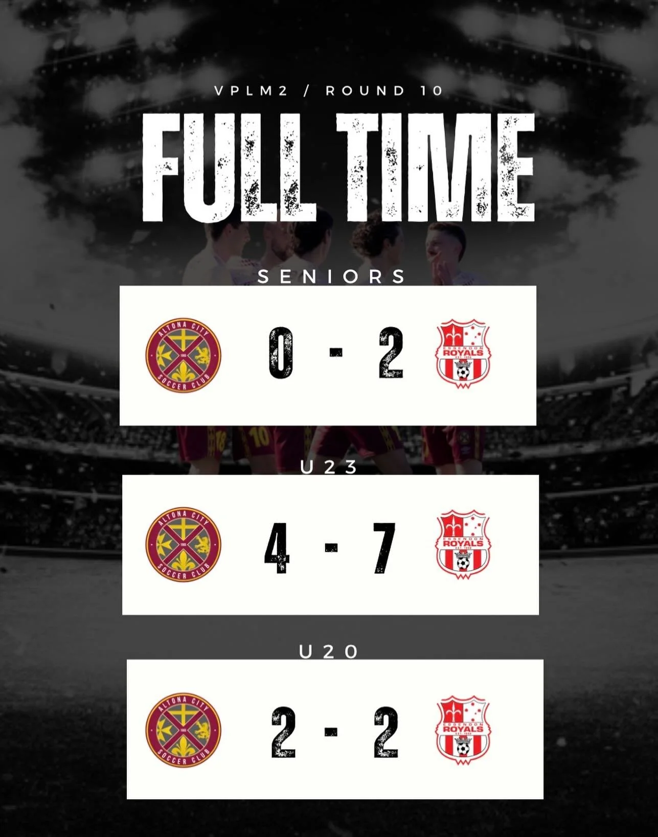 FULL TIME RESULTS 

A tough day out across the board, with our sides battling hard until the final whistle.

Seniors fall 0&ndash;2 
U23 go down in a high-scoring contest 4&ndash;7 
U20 share the points in a 2&ndash;2 draw 

Plenty to take away and b