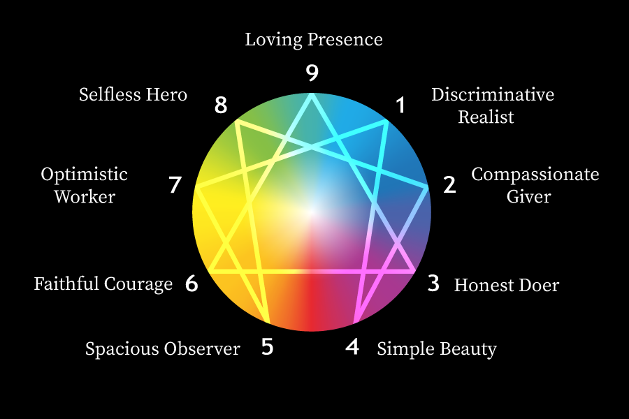 Tantrik Enneagram