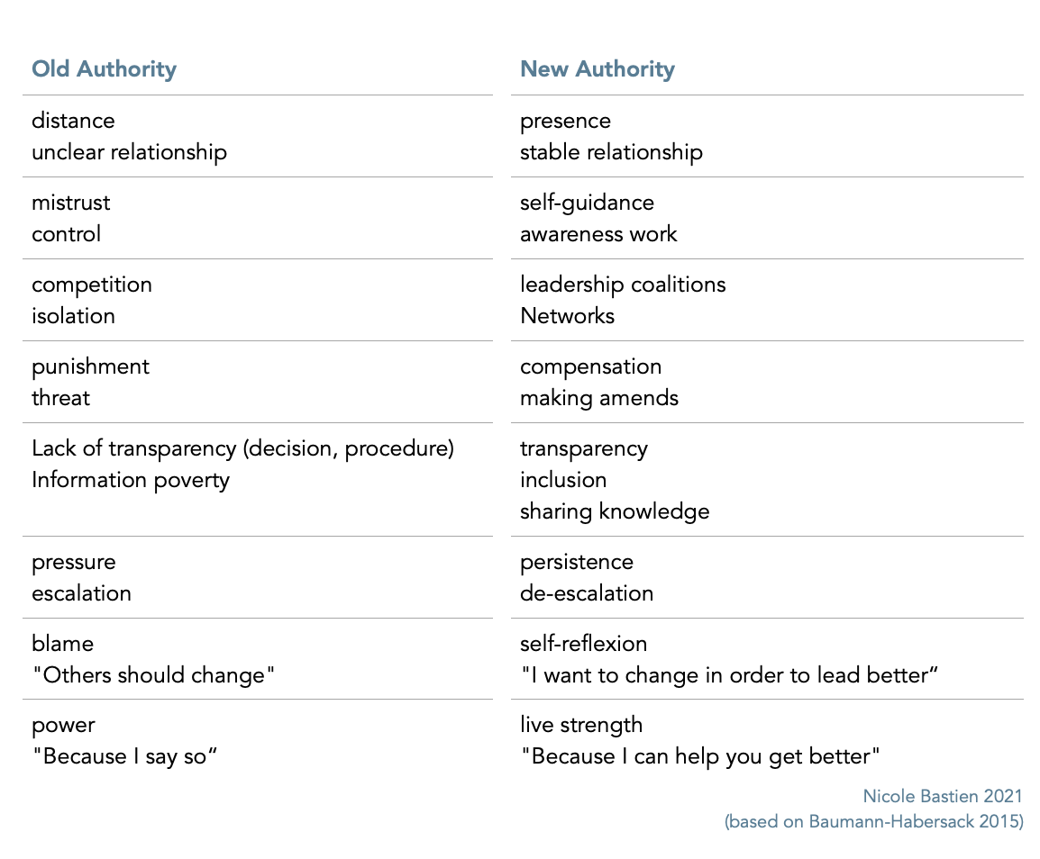 Leading with Authority? Oh, yes, Please!