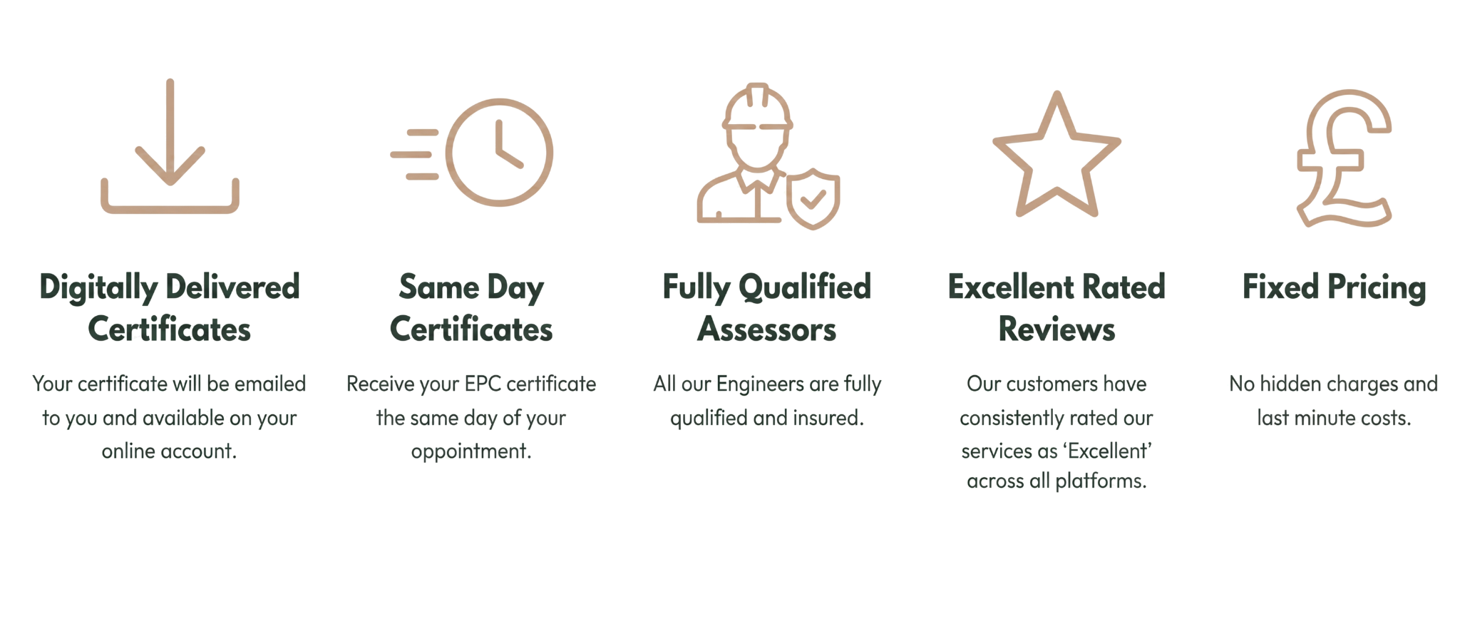 Infographic with icons and text about certificate services, including digitally delivered certificates, same-day certificates, qualified assessors, reviews, and fixed pricing.