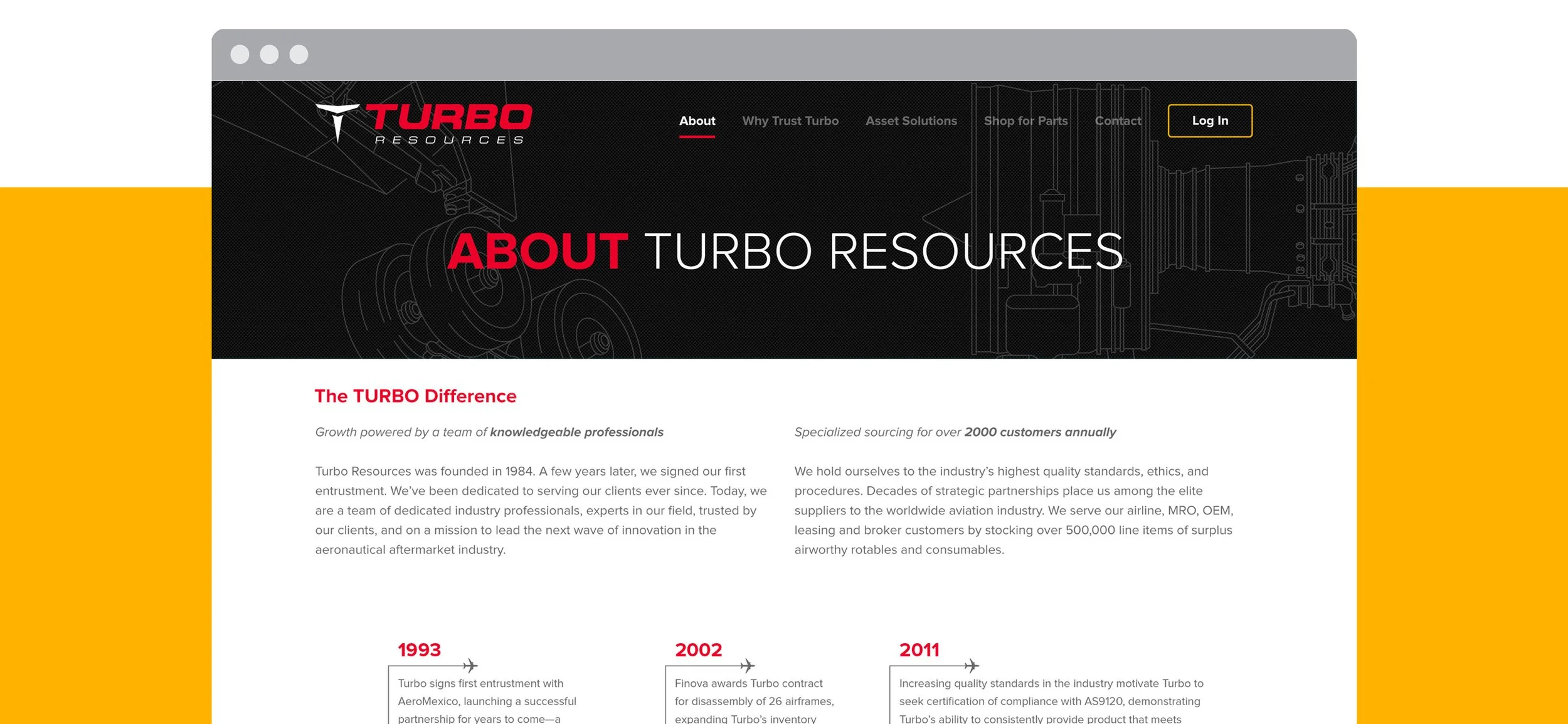 Turbo Resources — Travis Fetting