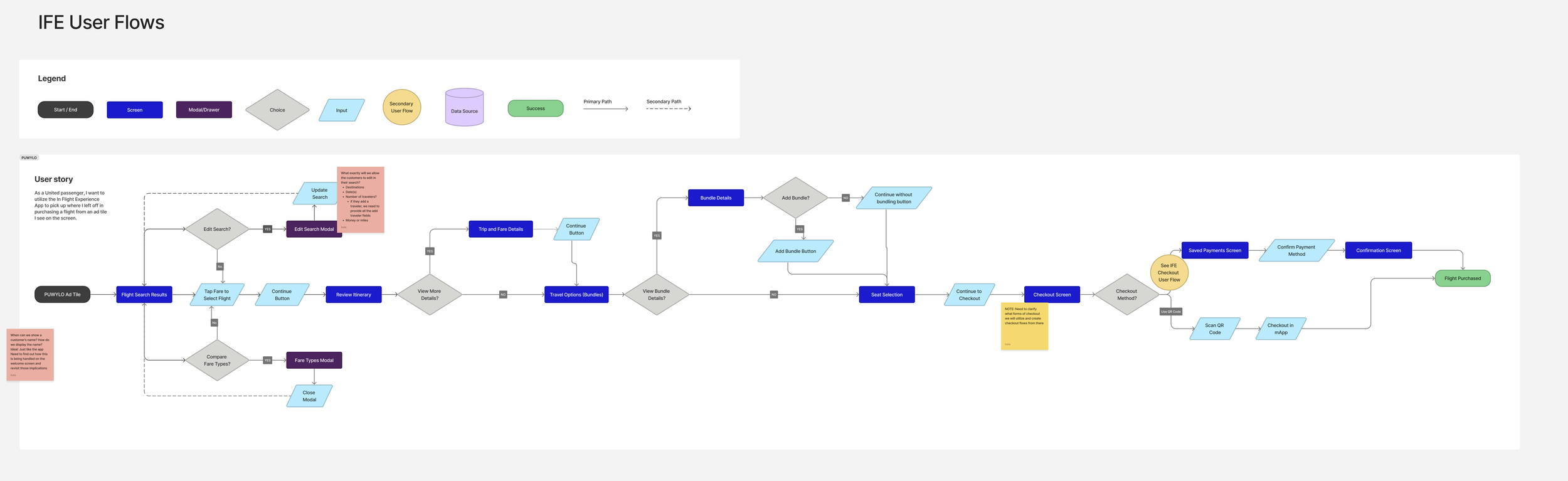 IFE - R4 User Flows.png