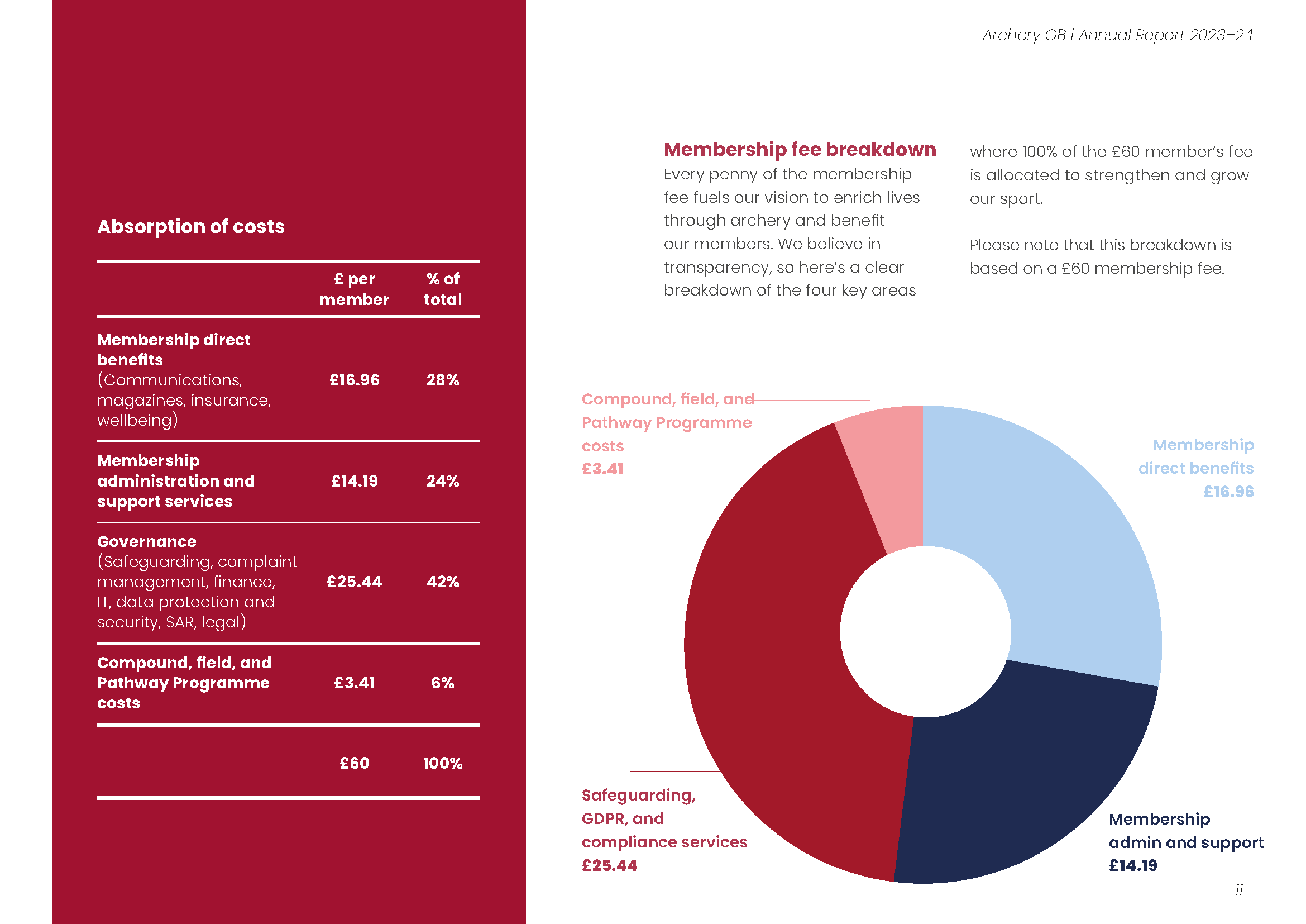 Archery GB Annual Report 2023-2024_Page_12.png
