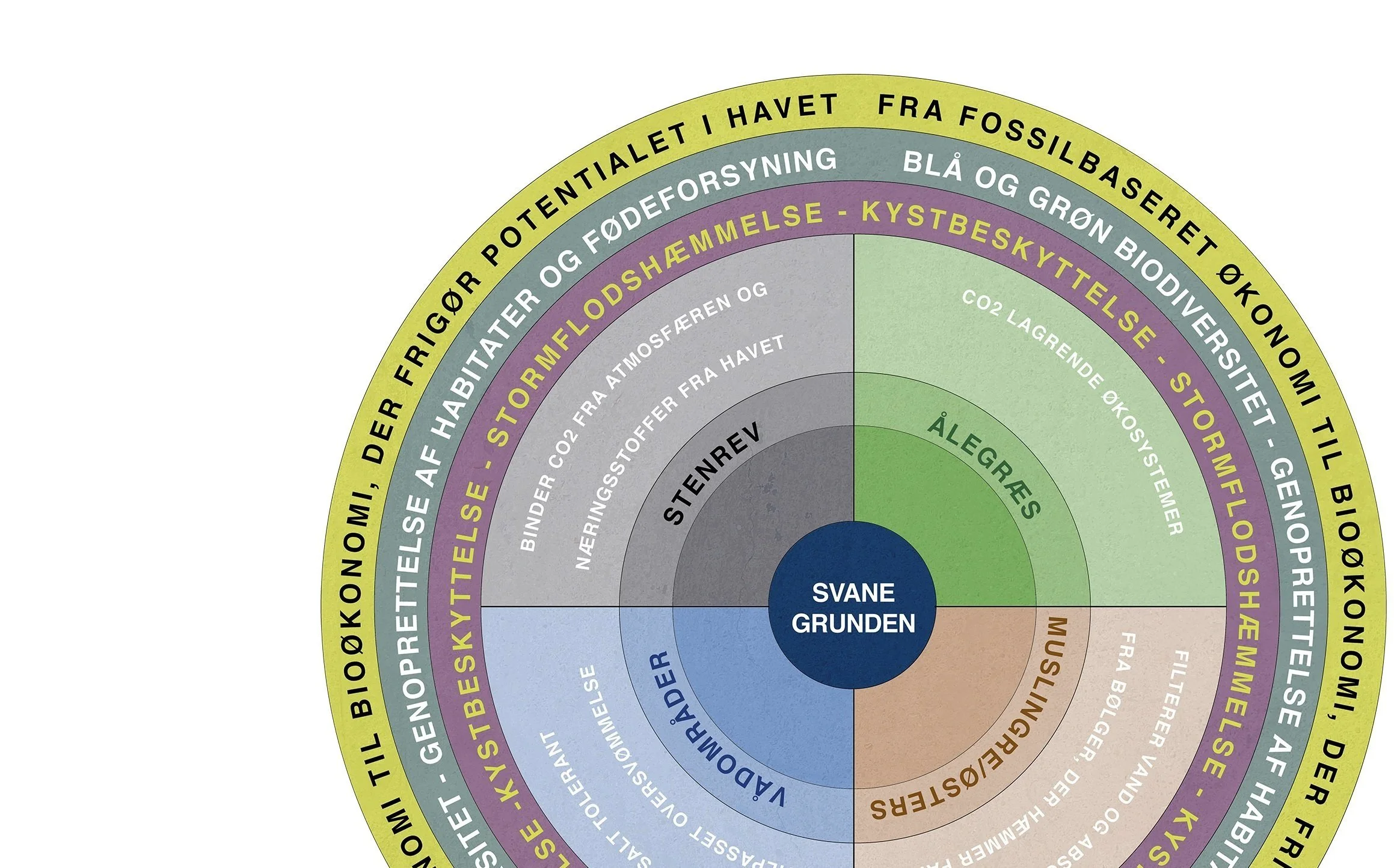 Interview / Byrumsmonitor / Nyslået arkitekt har lavet et alternativ til Lynetteholm: »Det virker tåbeligt at udbygge København, når havene stiger« / August 2022