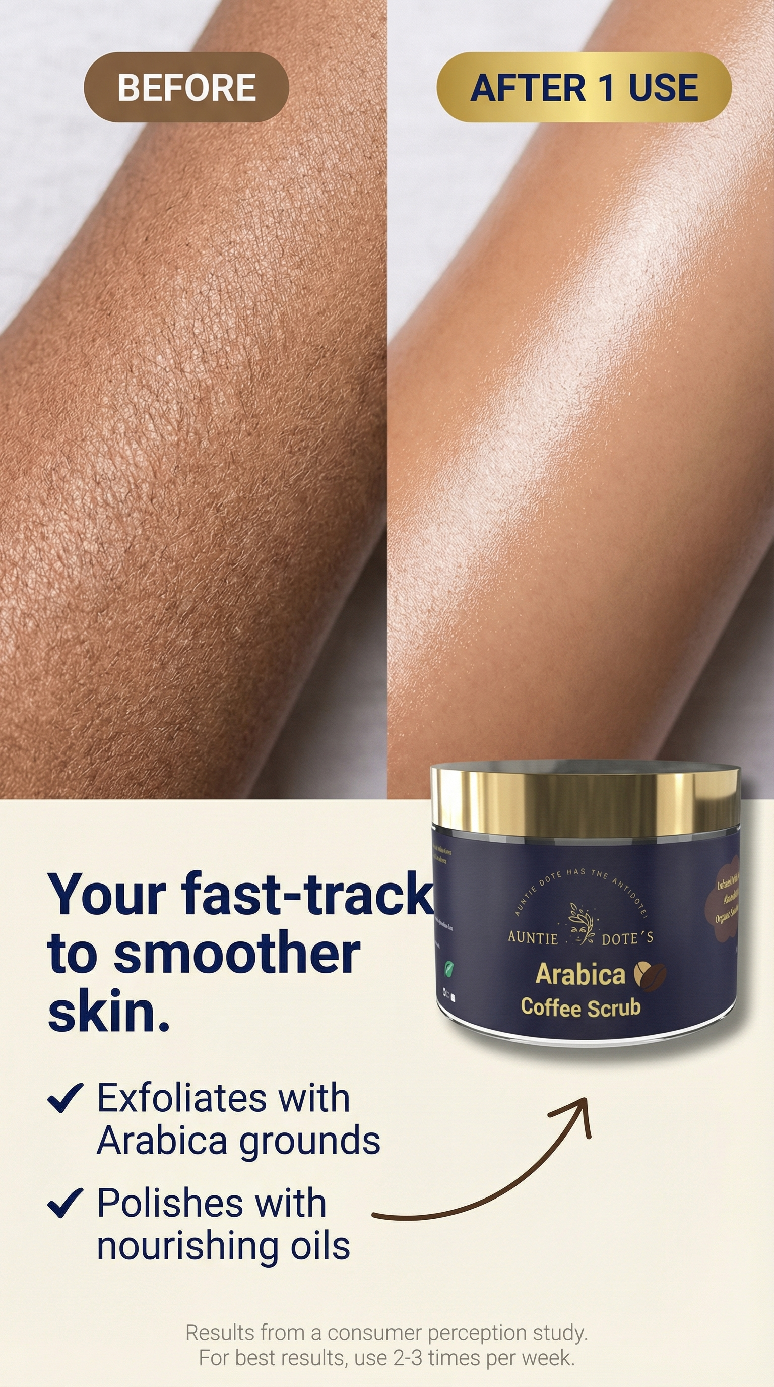 Comparison of rough, dry skin before using a skincare product and smooth, hydrated skin after one use. The image also shows a container of Auntie Dote's Arabica Coffee Scrub and some promotional text about its benefits.
