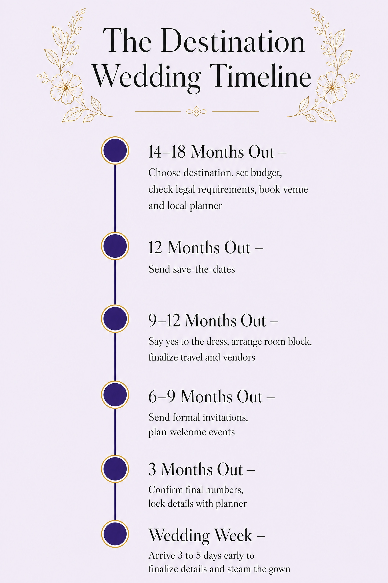 Destination wedding planning timeline from fourteen months out to the wedding week