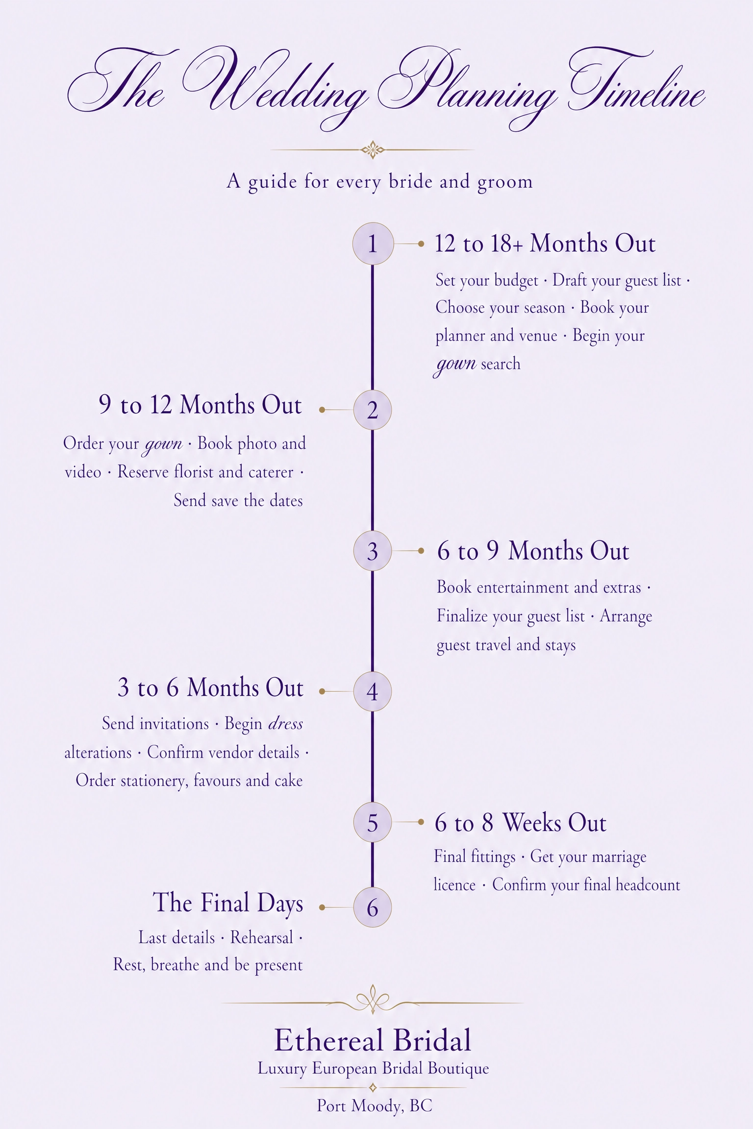Wedding planning timeline infographic from Ethereal Bridal, six stages from 12 to 18 months out through the final days