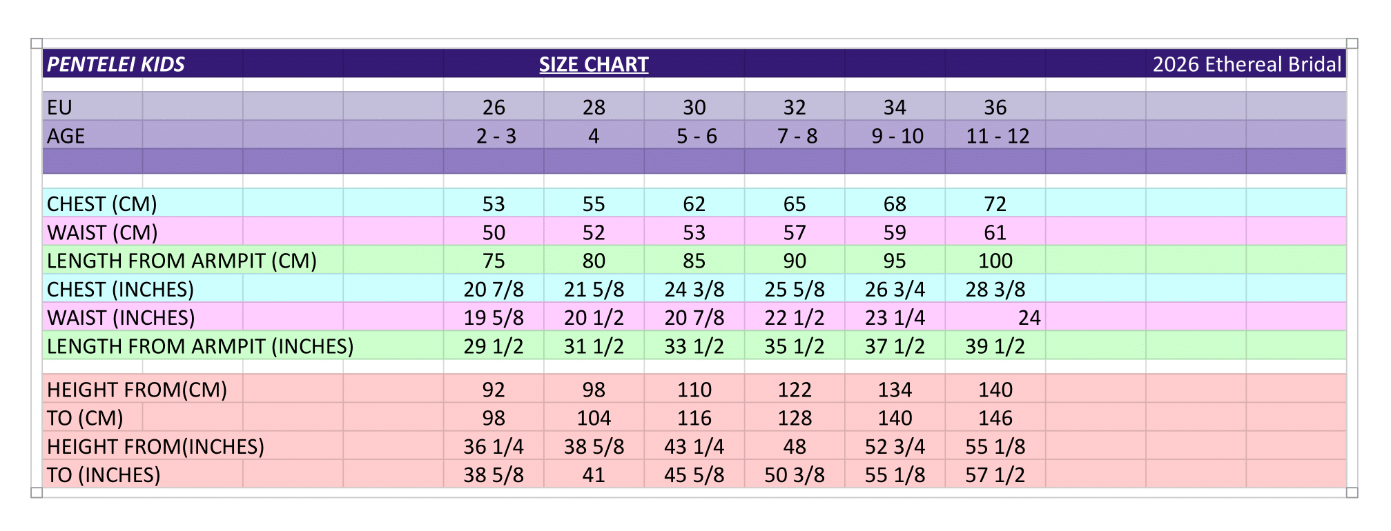 Pentelei Kids flower girl dress sizing chart with sizes by age and measurements in inches and centimetres