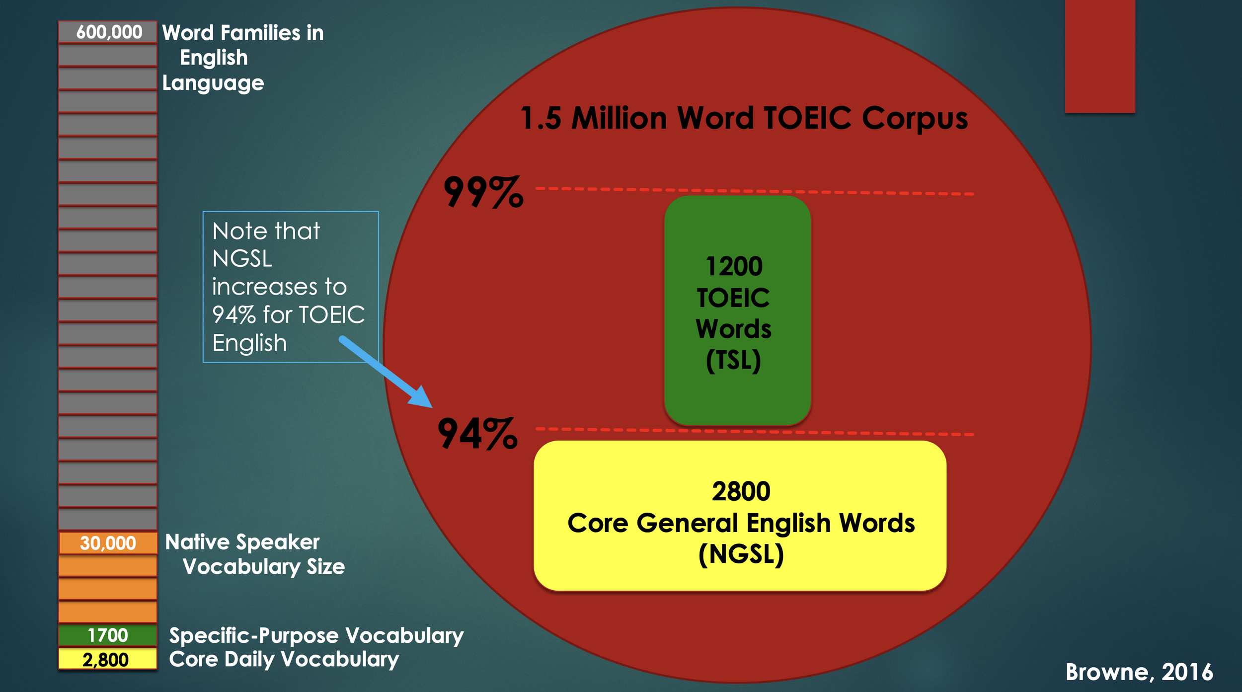 600 Essential Words For The Toeic Anki