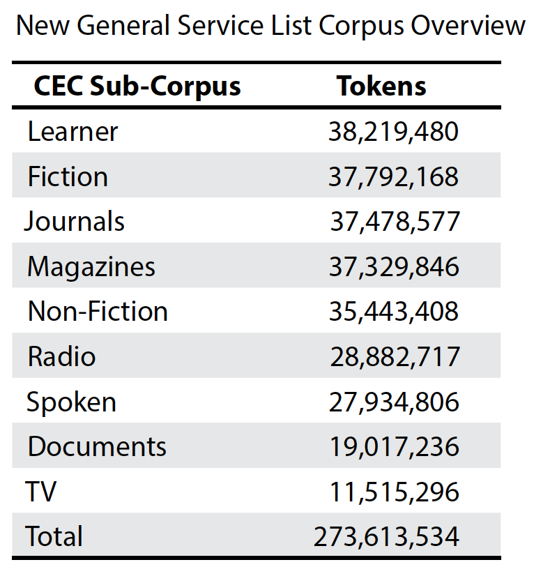 NEW GENERAL SERVICE LIST PDF visual data 7