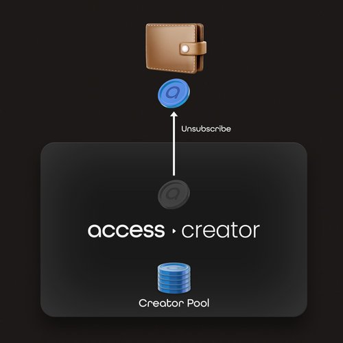 Unlock Diagram