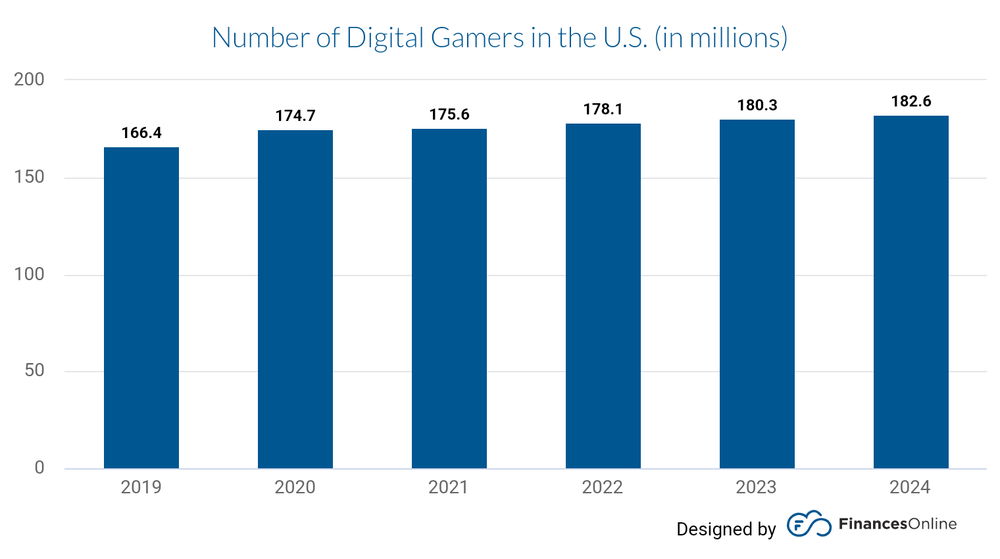 number-of-digital-gamers.png