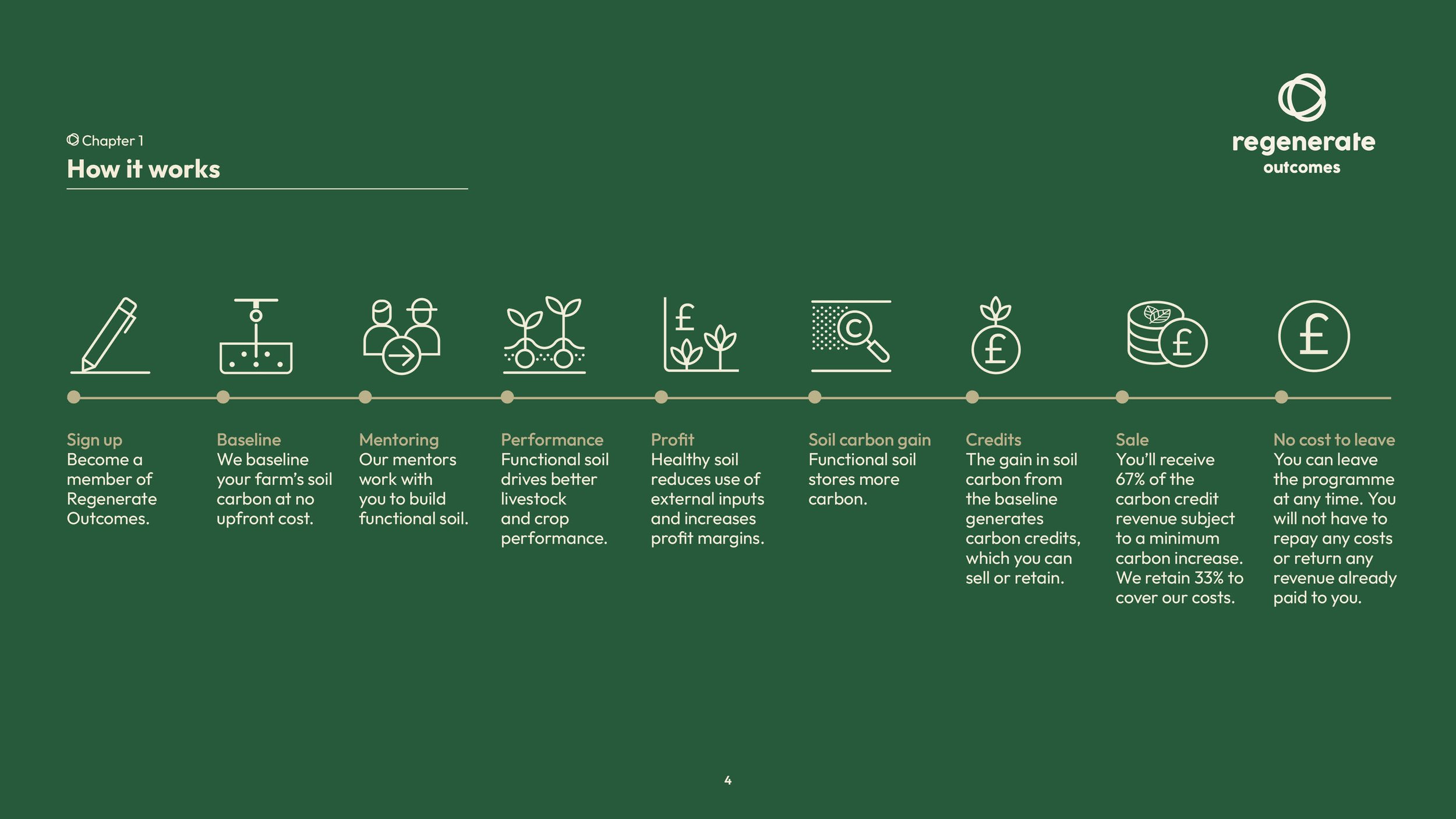 Regenerate Outcomes Programme Handbook_digital4.jpg