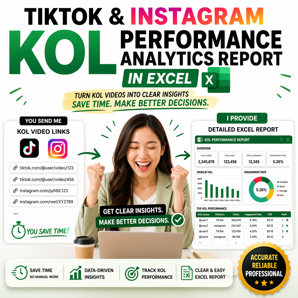 Influencer Video Performance Report