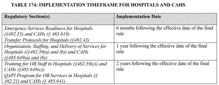New Requirements in CMS’ Conditions of Participation Regulations ...