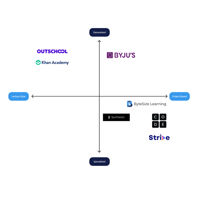COM MATRIX.png