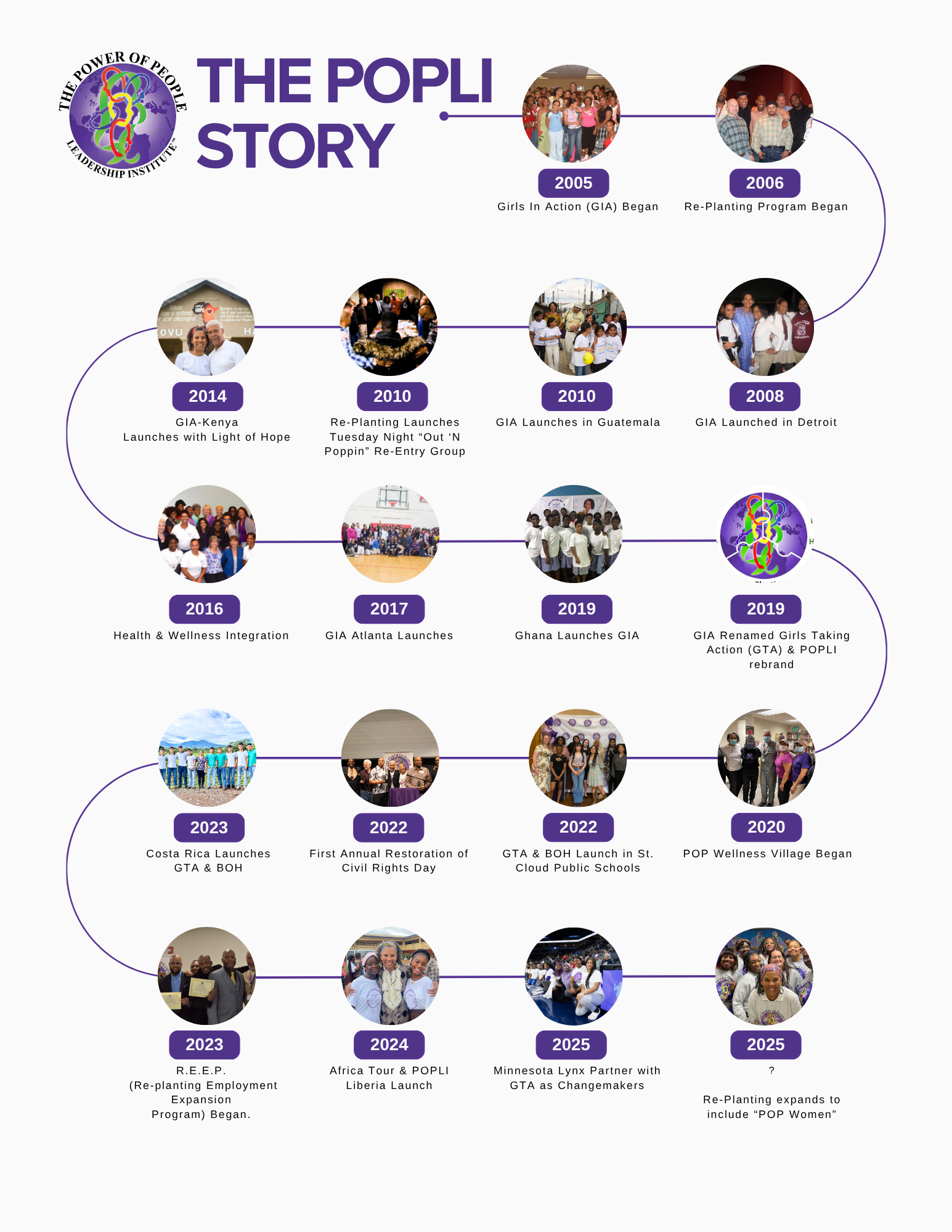 About POPLI — The Power of People Leadership Institute