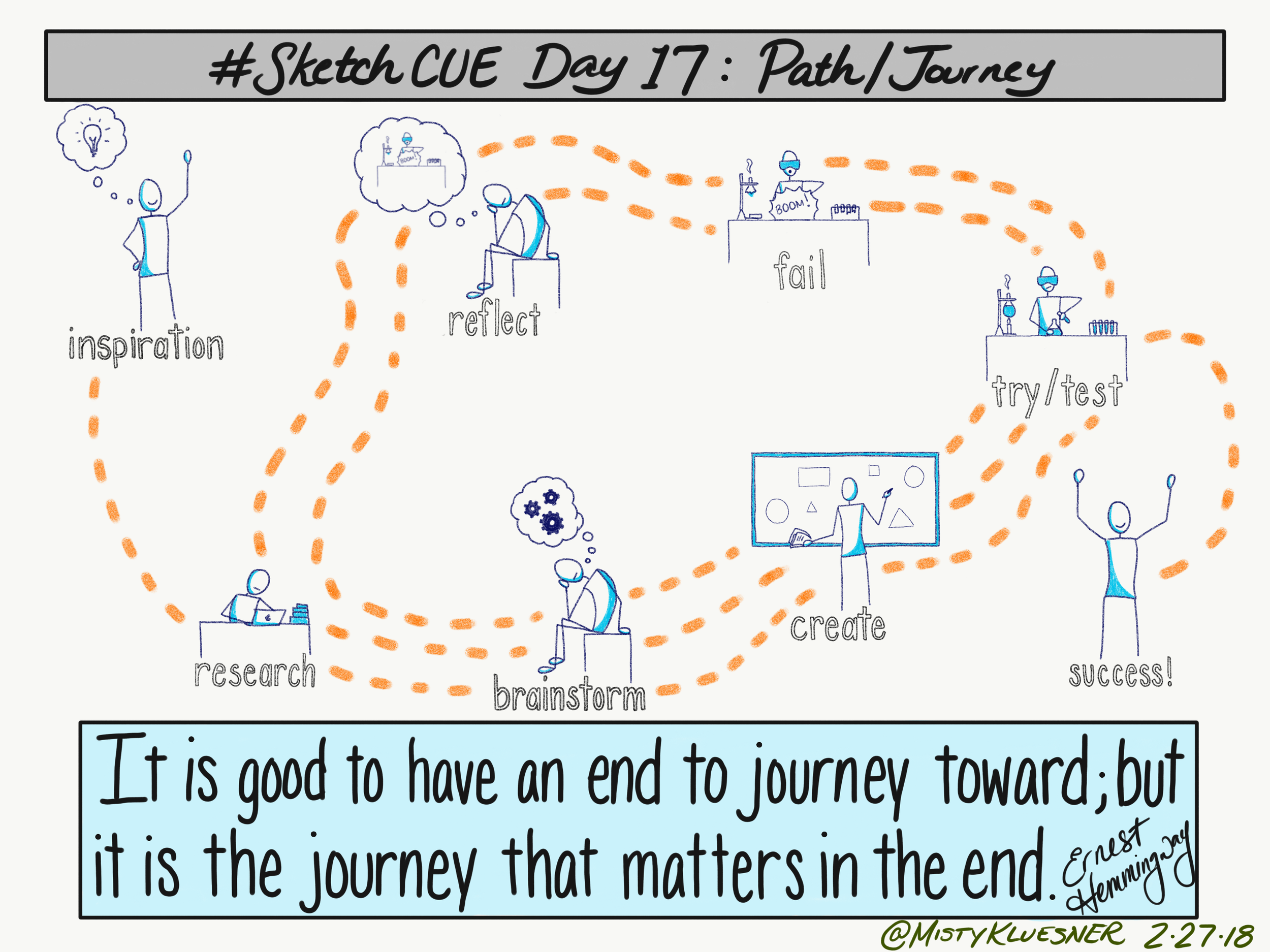 SN-SketchCUE-Day17.PNG
