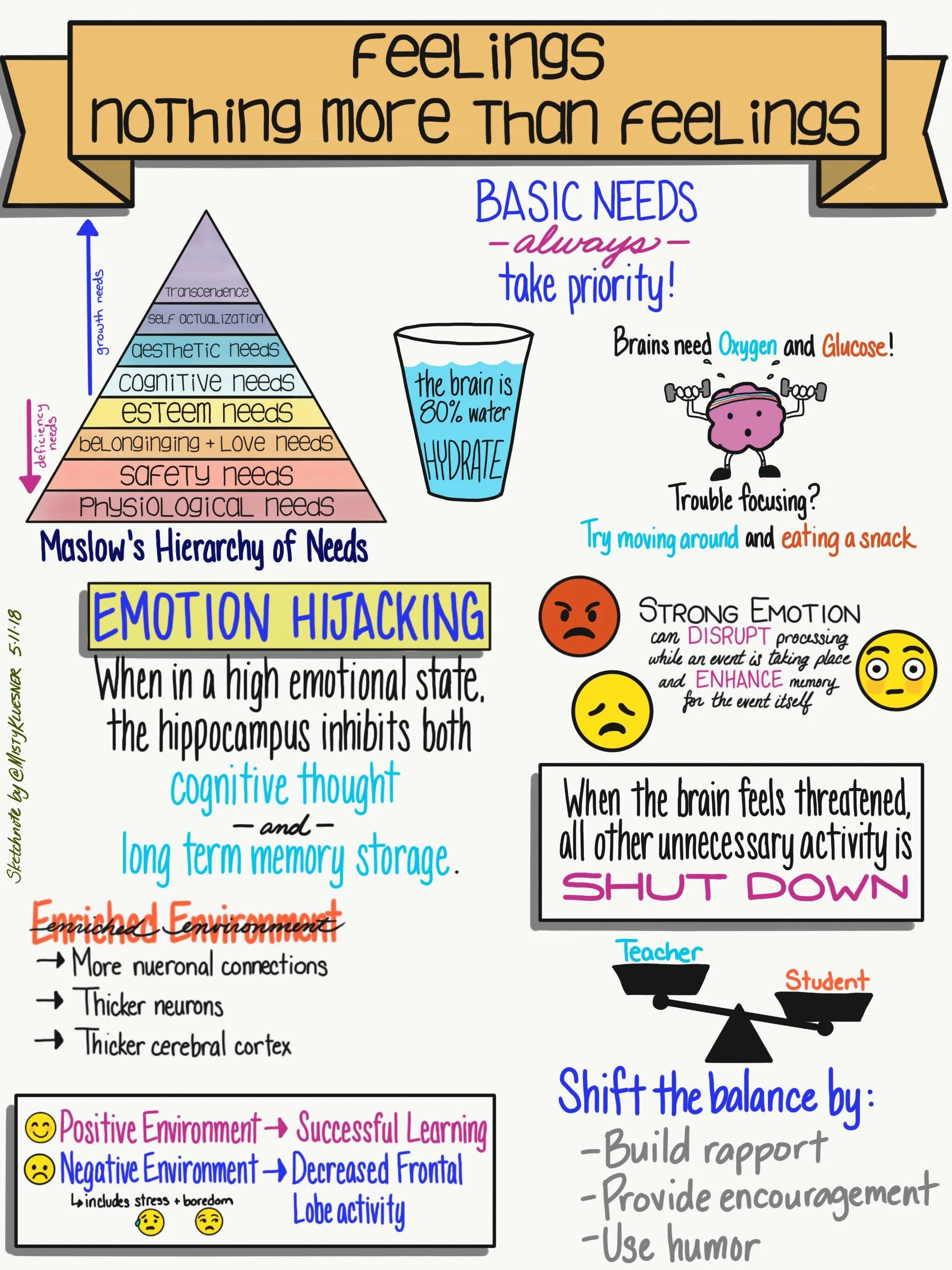 BrainBasedLearning-Sketchnote-Week3b.jpg