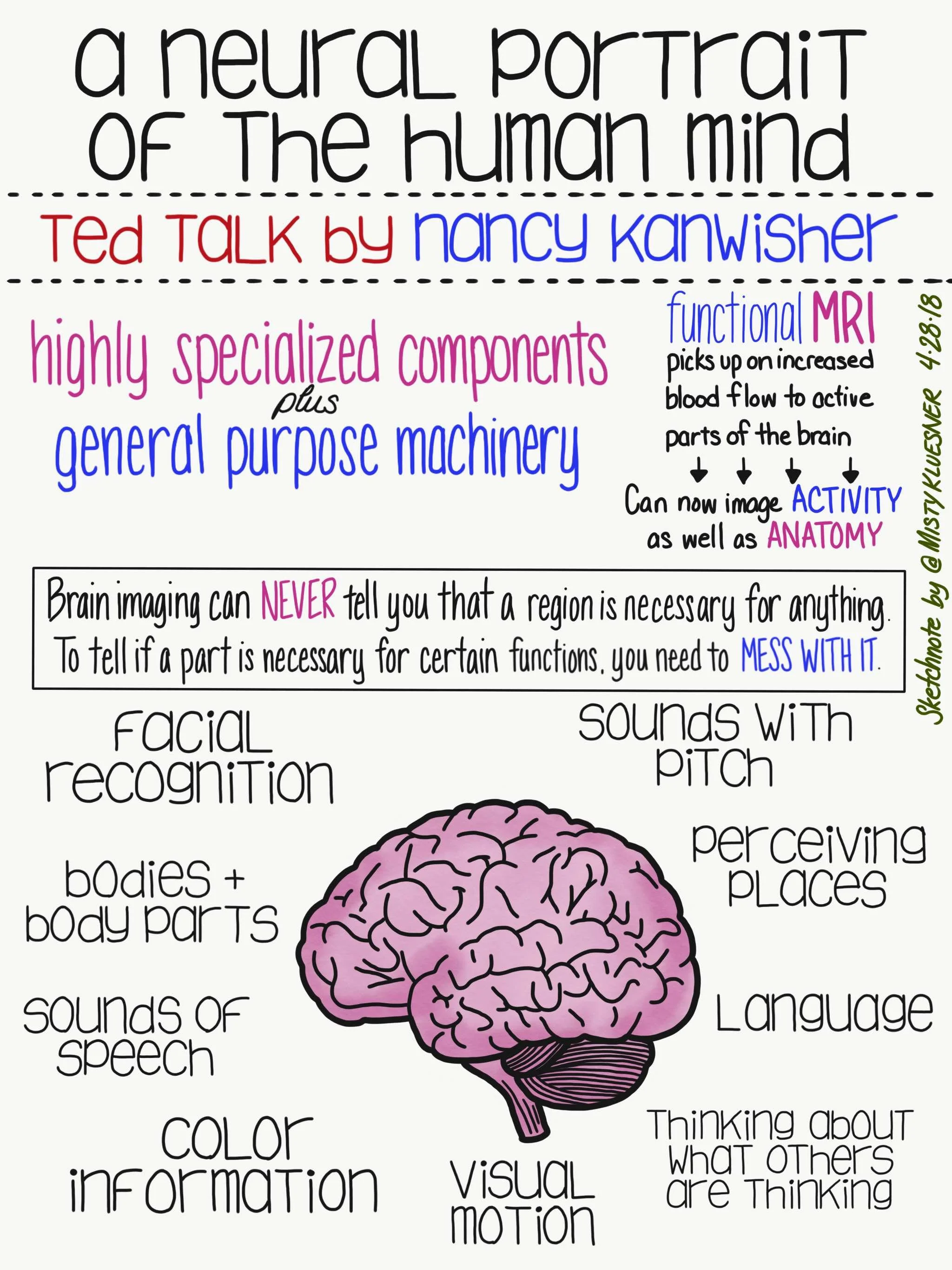 Sketchnote-A_Neural_Portrait_of_the_Human_Mind.jpg