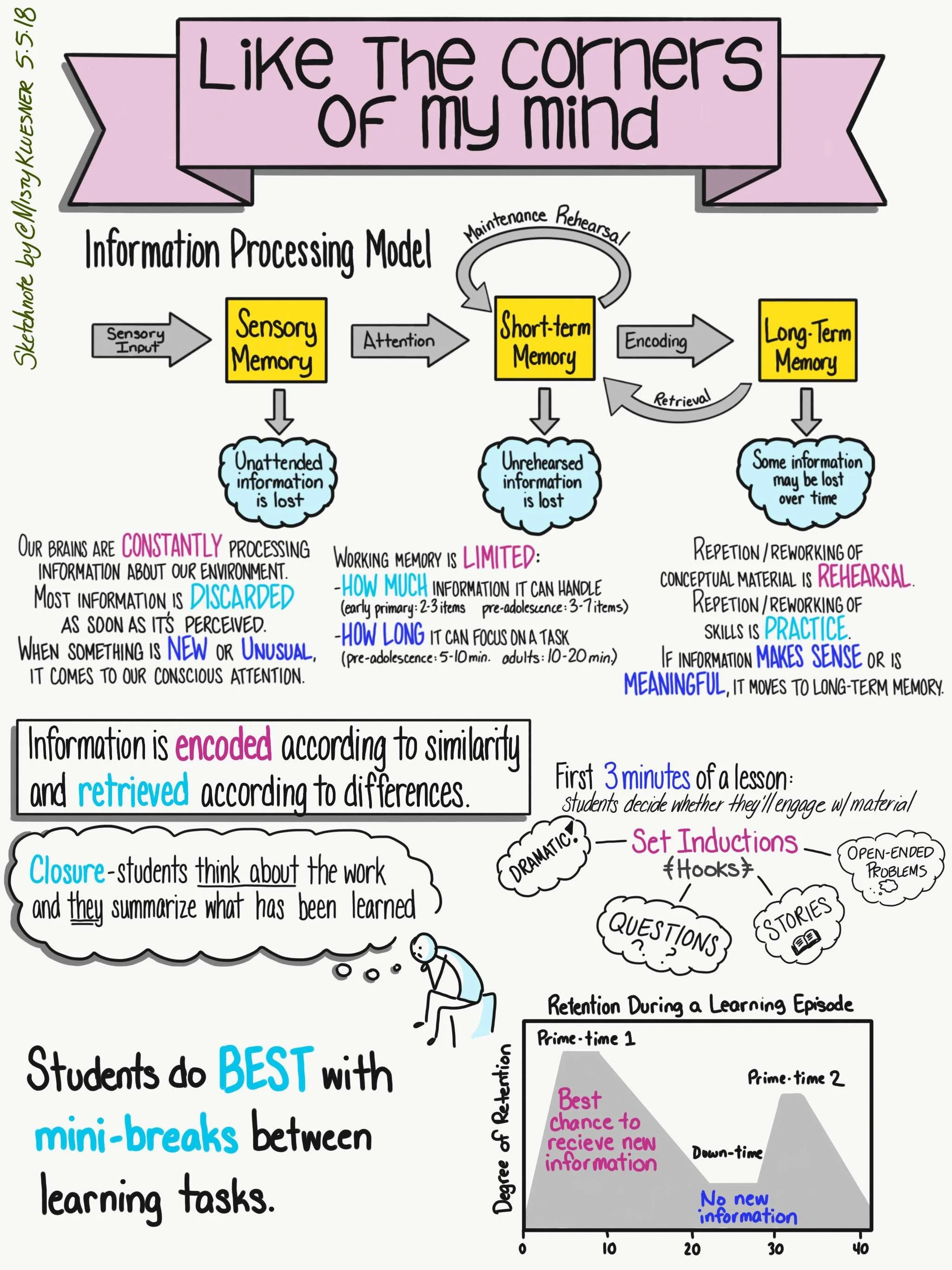 BrainBasedLearning-Sketchnote-Week2b.jpg