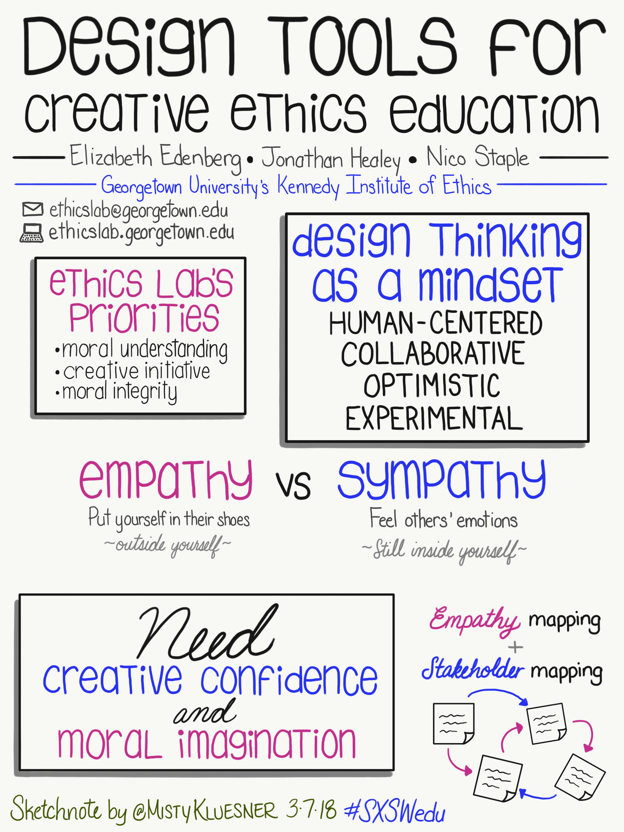 SN-Design_Tools_for_Creative_Ethics_Education.PNG