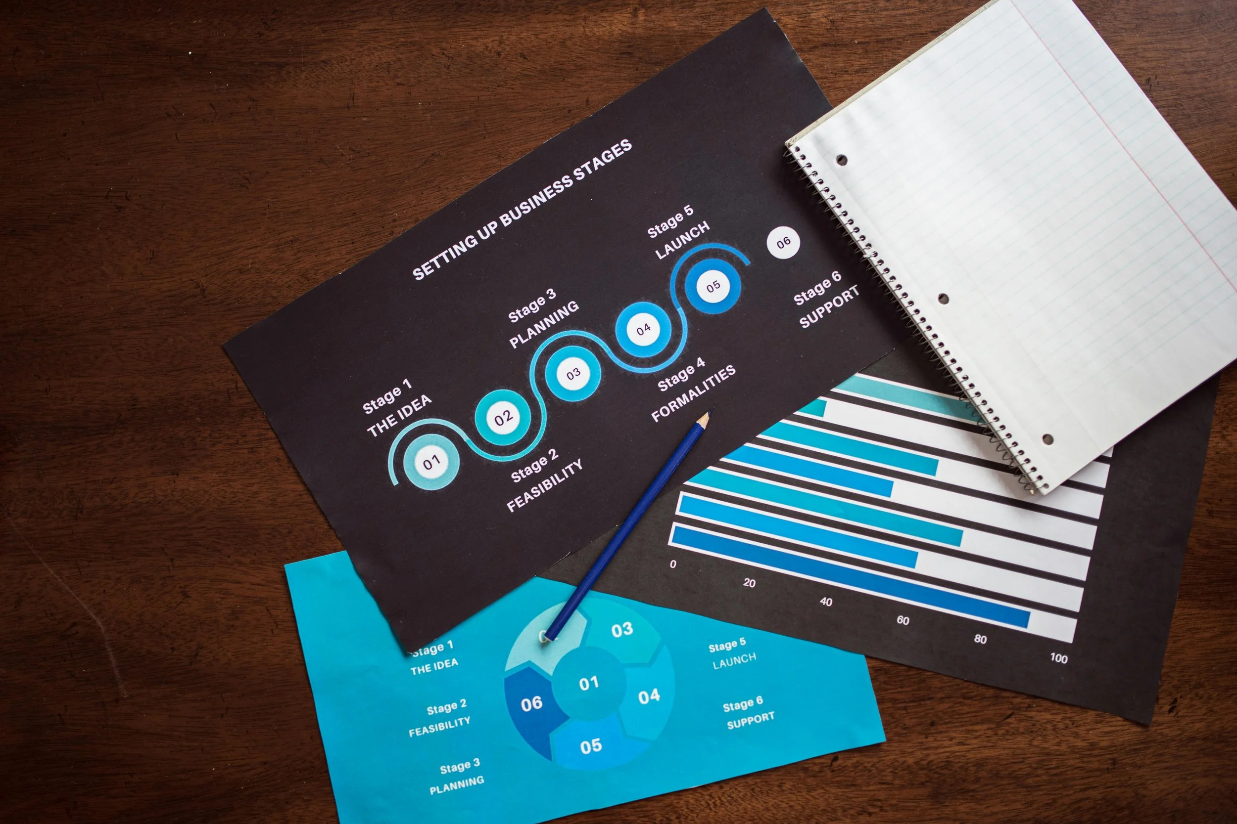 Printouts showing various stages of business startup process with charts, diagrams, and notebooks on a wooden desk.