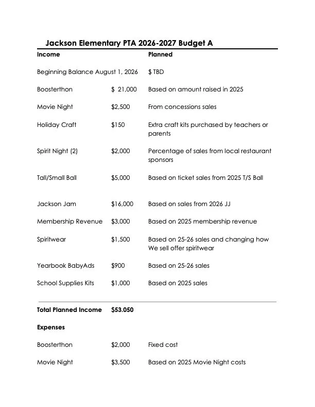 Proposed Budget 2026-2027 A-2.jpg