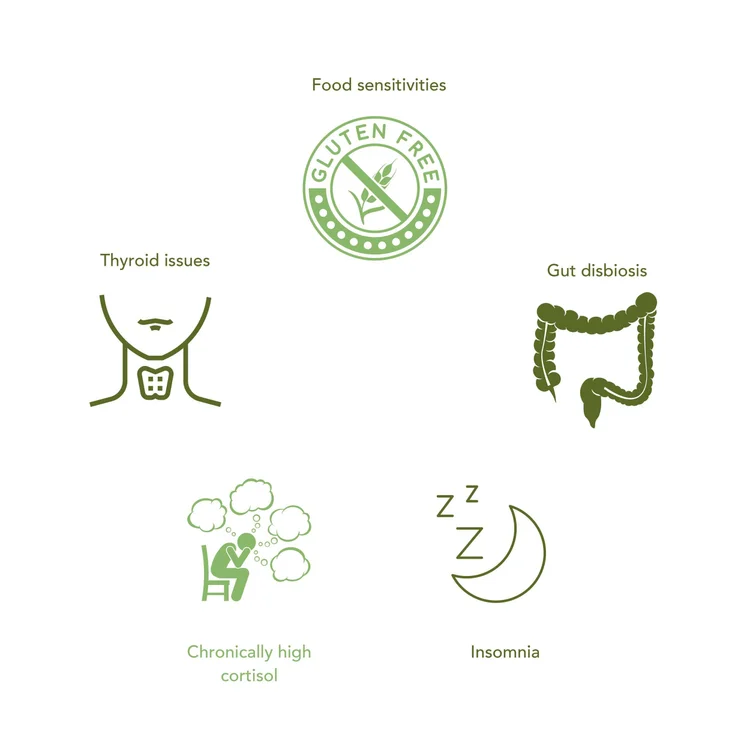 Blog — Health With Bec