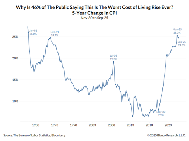 The Affordability Crisis Will Impact Policy
