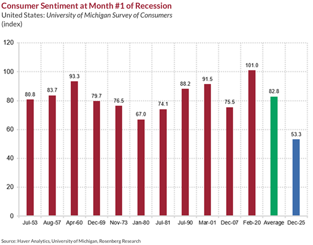 Markets Repricing Increased Uncertainty