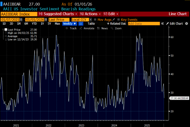It’s A Real Asset World, Until Proven Otherwise