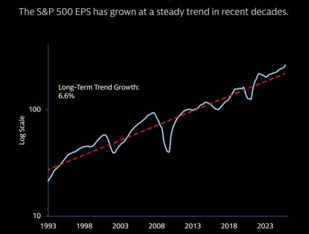 Economic Resilience, Profits, And Flows ‘Trump’ Administration Noise
