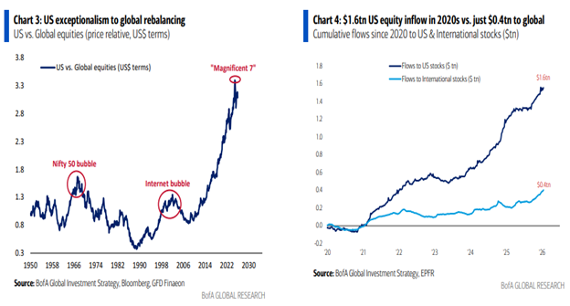 Global Asset Markets Are Priced For ‘Goldilocks’, Not Chaos